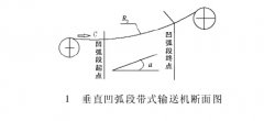 皮帶輸送機垂直曲線段的優(yōu)化設(shè)計