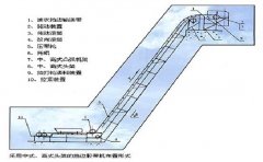 大傾角皮帶輸送機(jī)PLC 控制軟件設(shè)計(jì)