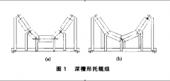 通過(guò)槽深變大提高機(jī)器輸送傾角