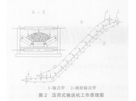 大傾角皮帶輸送機(jī)