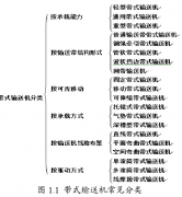 帶式輸送機(jī)的發(fā)展與應(yīng)用