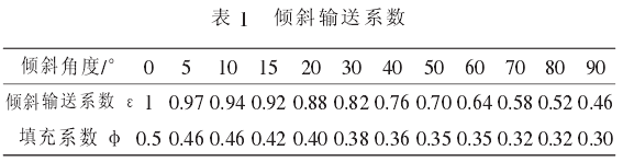 螺旋輸送機(jī)