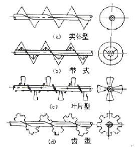 螺旋輸送機(jī)