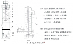 垂直螺旋機(jī)結(jié)構(gòu)及其工作原理