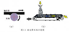 大傾角皮帶機(jī)摩擦測(cè)試的原理是什么