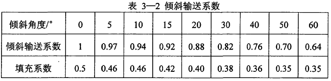 螺旋輸送機(jī)