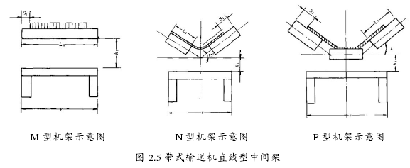 帶式輸送機(jī)