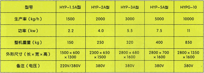 糧食拋光機參數(shù)